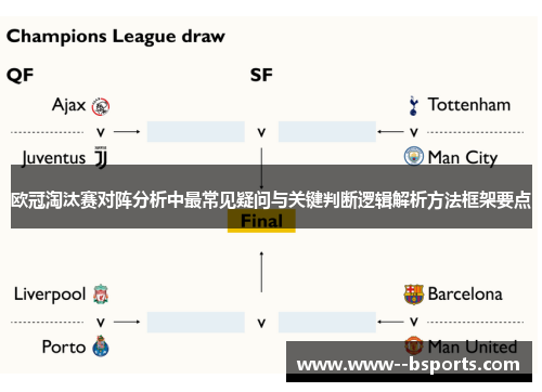 欧冠淘汰赛对阵分析中最常见疑问与关键判断逻辑解析方法框架要点 欧冠淘汰赛对阵分析中最常见疑问与关键判断逻辑解析方法框架要点