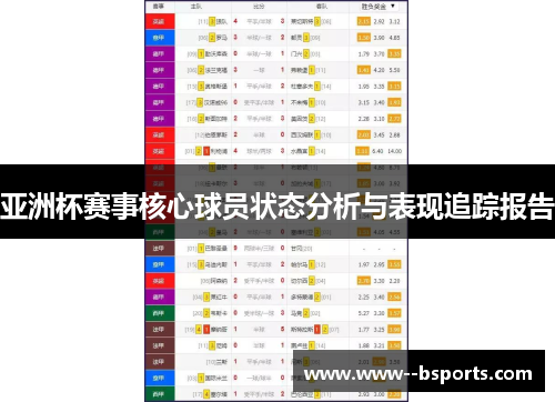 亚洲杯赛事核心球员状态分析与表现追踪报告