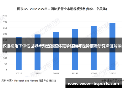 多维视角下评估世界杯预选赛整体竞争格局与走势前瞻研究深度解读